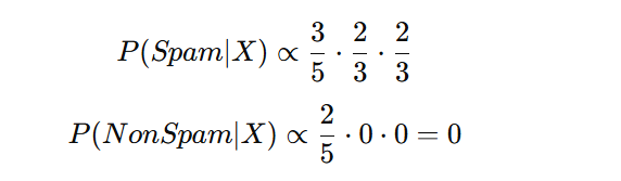 Athena Consulting Group Exemple Naive Bayes Prediction spam email